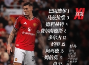 雷速直播-莱万多夫斯基爆冷击败曼联，比分优势明显引爆全场！的简单介绍